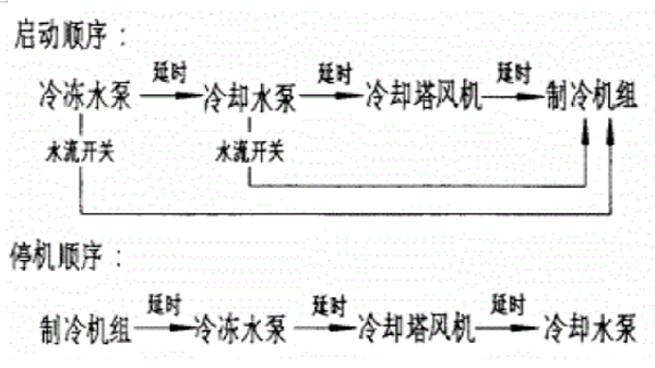 冷卻塔的選用及係(xì)統控製(zhì)