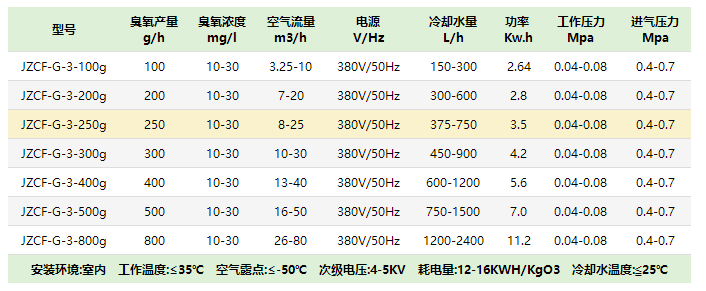 中型水冷式臭氧發生器 中型(xíng)水冷式臭氧發(fā)生器