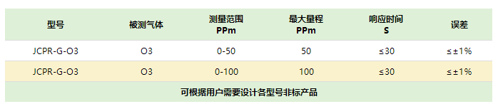 智能數顯臭氧檢測儀