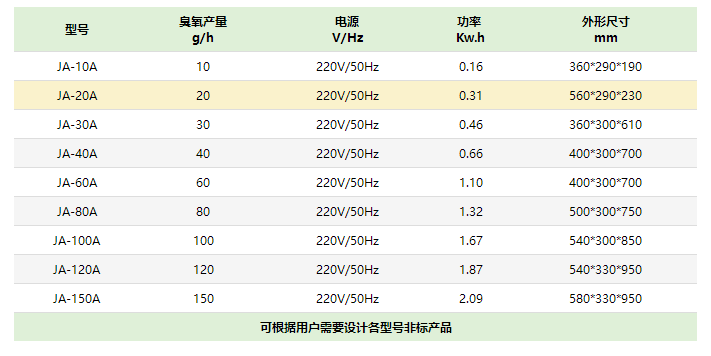 臭氧發生器 臭(chòu)氧發生器